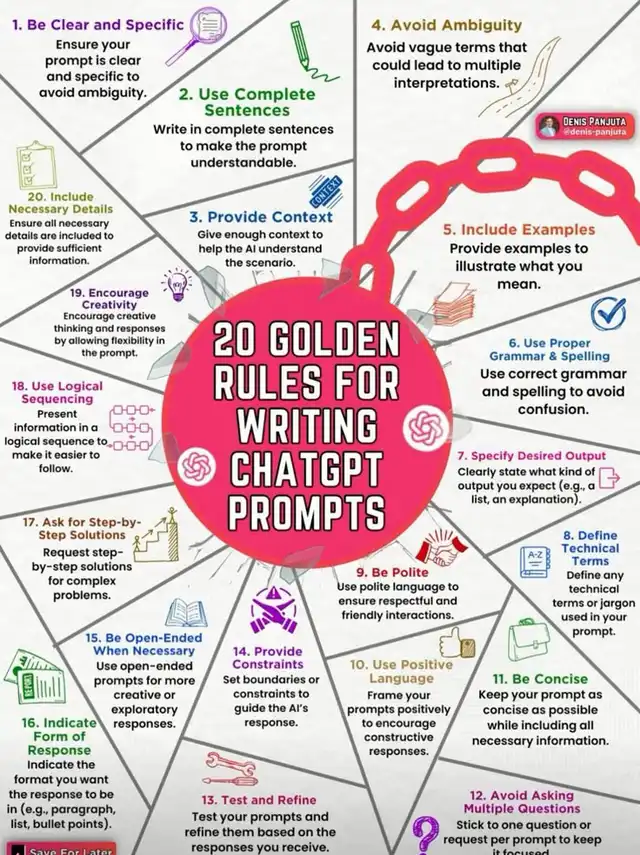 An infographic titled "20 Golden Rules for Writing ChatGPT Prompts" by Denis Panjuta. It visually presents all 20 rules with icons and brief descriptions, arranged around the central title, offering a comprehensive guide for effective AI interaction.